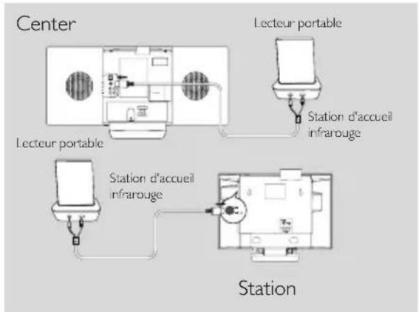 PHILIPS WACS7005 - Connexion à un lecteur audio portable à disque dur (vendu séparément) - 1