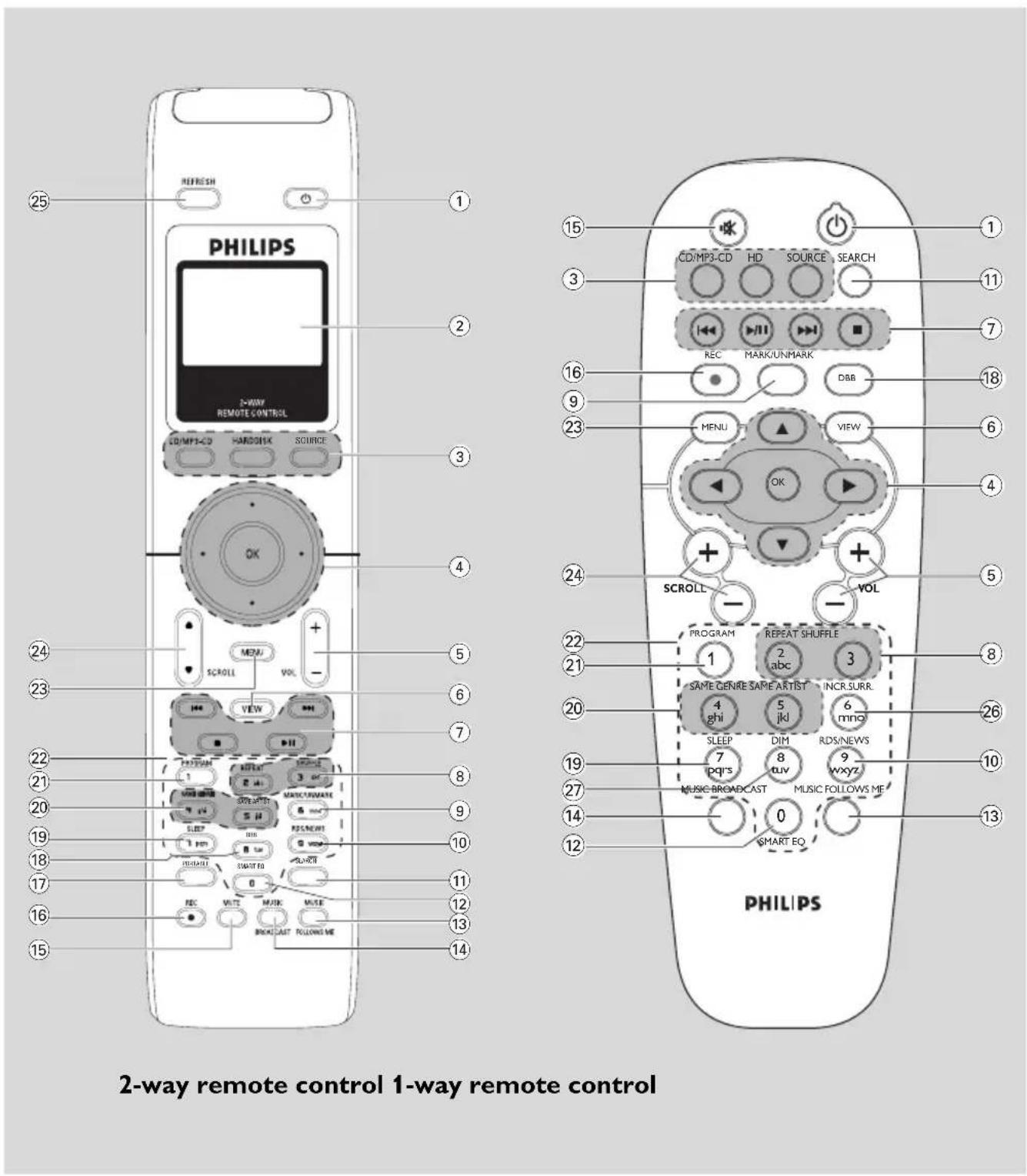 PHILIPS WACS7005 - OK - 1