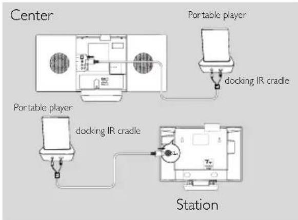 PHILIPS WACS7005 - Connecting to a portable hard disk audio player (sold separately) - 1