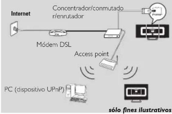 PHILIPS WACS7005 - Configuración de red - 1