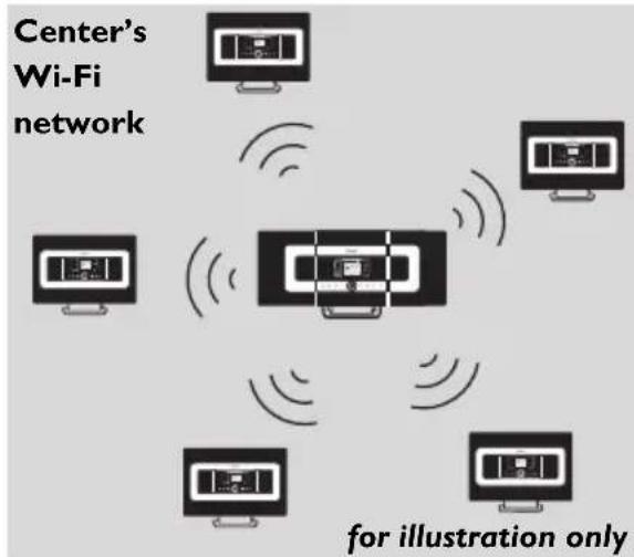 PHILIPS WACS7005 - Network setting - 1