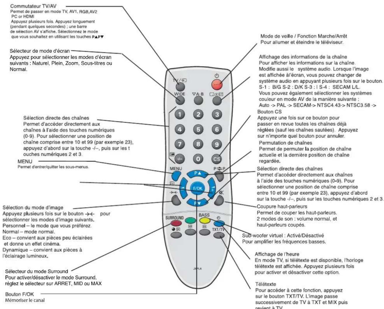 SANYO 42WPX1 - Utilisation des prises audio - 1