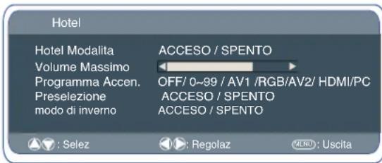SANYO 42WPX1 - Posizione programmi all'avvio. - 1