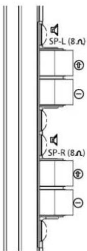 SANYO 42WPX1 - Salida de audio externa - 1