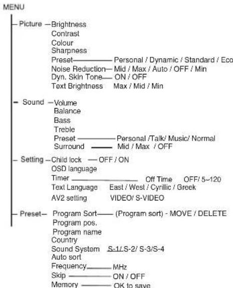SANYO 42WPX1 - Menu Operation - 1