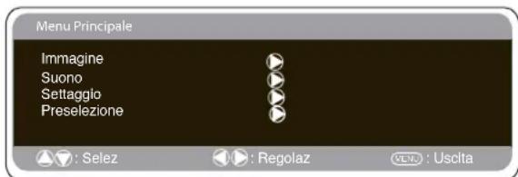 SANYO 42WPX1 - 2.Pulsanti di controllo (angolo inferiore della parte posteriore) - 7