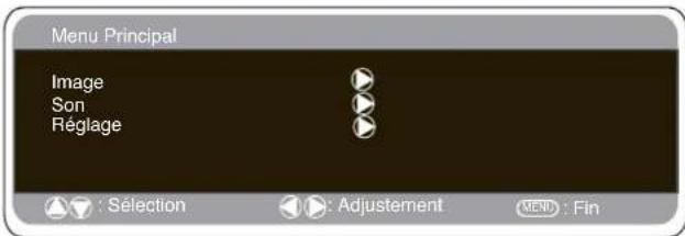 SANYO 42WPX1 - Réglages du menu PC - 1