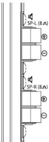 SANYO 42WPX1 - Externer Audioausgang - 1