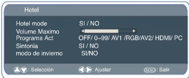 SANYO 42WPX1 - Posicion de programa al inicio. - 1