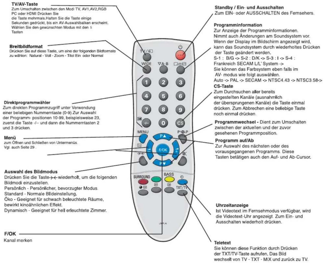 SANYO 42WPX1 - 5.Verwendung der Audio-Ausgangsbuchsen - 1