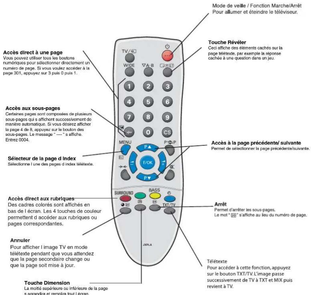 SANYO 42WPX1 - Procedure de réglages - 2