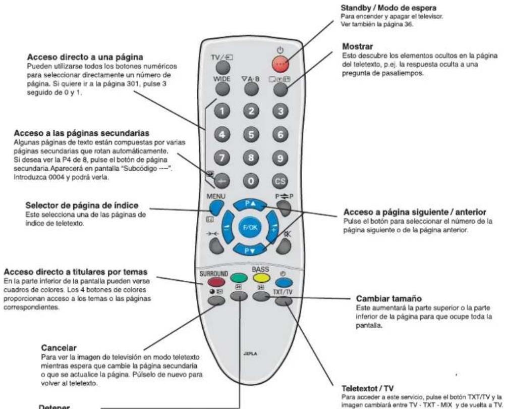 SANYO 42WPX1 - Posicion de programa al inicio. - 2