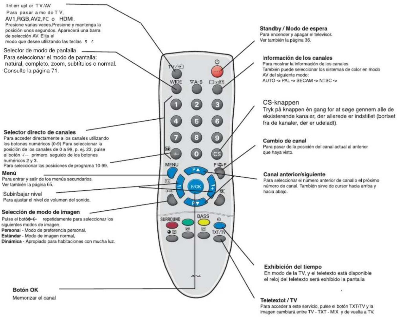 SANYO 42WPX1 - Utilización de connexiones de calidad de audio - 1
