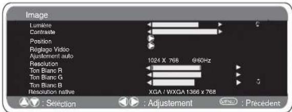 SANYO 42WPX1 - Réglages du menu PC - 2