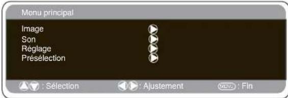 SANYO 42WPX1 - UTILISATION DES MENUS - 2