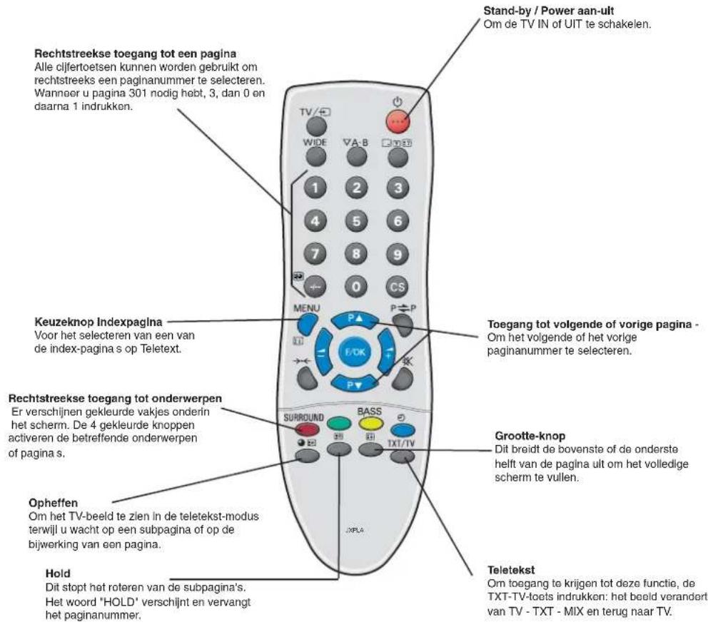 SANYO 42WPX1 - Hotel Modus - 2