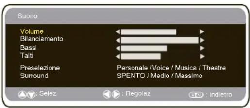 Suono Volume Bilanciamento Bassi Talti Presezione Surround Personale /Voice / Musica / Theatre SPENTO / Medio / Massimo : Selez : Regolaz : Indietro