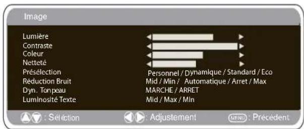 Image Lumière Contraste Coleur Netteté Présélection Réduction Bruit Dyn. Tonpeau Luminosité Texte Personnel / Dynamique / Standard / Eco Mid / Min / Automatique / Arret / Max MARCHE / ARRET Mid / Max / Min Sélection Adjustement MENU : Précédent