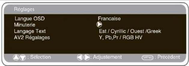 Réglages Langue OSD Minuterie Langage Text AV2 Régalages Francaise Est / Cyrillic / Ouest /Greek Y, Pb,Pr / RGB HV : Sélection : Adjustment (MEN) : Précédent
