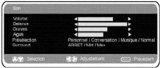 Son Volume Balance Graves Agus Présélection Surround Personnel / Conversation / Musique / Normal ARRET / Mid / Max Selection Adjustement Précédant