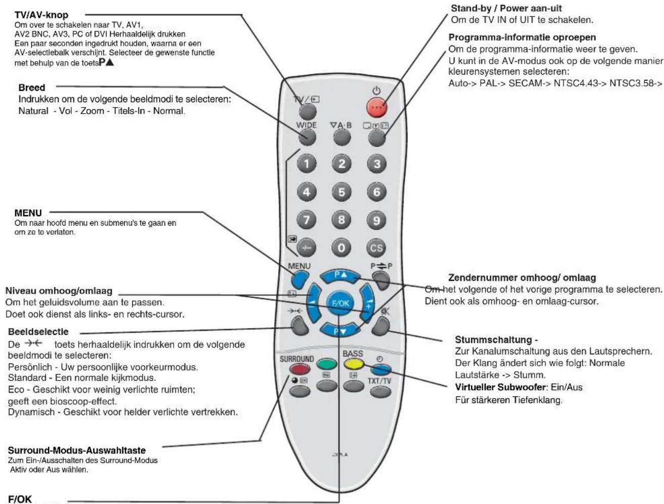 SANYO 42LM5R - DVI-D (Digital Video Interface) - 1