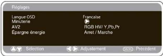Réglages Langue OSD Minuterie AV2 Épargne énergie Francaise RGB HV/ Y,Pb,Pr Arret / Marche : Selection : Adjustment MEND: Précédent