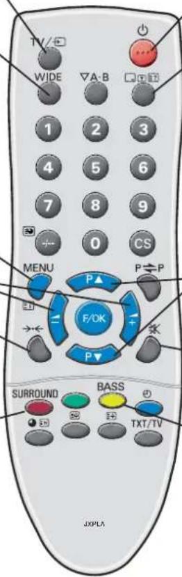 TV WIDE ▽A-B 1 2 3 4 5 6 7 8 9 0 CS MENU P▲ P←P F/OK P▼ K SURROUND BASS TXT/TV JXPLA
