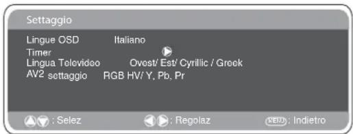 Settaggio Lingue OSD Italiano Timer Lingua Televideo Ovest/ Est/ Cyrillic / Greek AV2 settaggio RGB HV/ Y, Pb, Pr : Selez : Regolaz :NED: Indietro