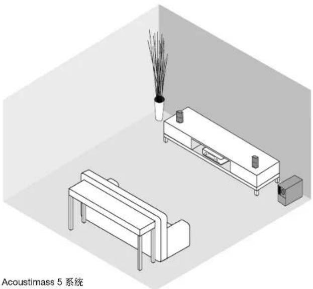 BOSE 3 Acoustimass - 系统布局示例 - 1