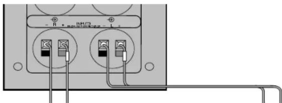 BOSE 3 Acoustimass - Connecting the Acoustimass® module to your receiver or amplifier - 1