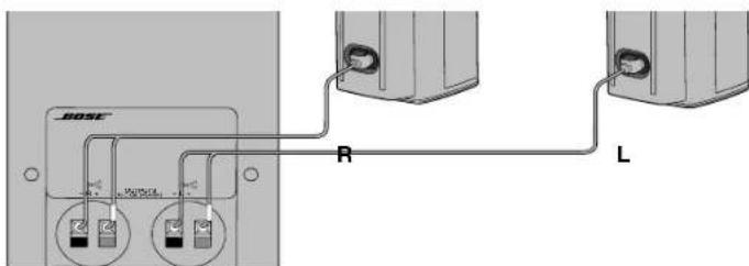 BOSE 3 Acoustimass - 將揚聲器連接至 Acoustimass 低音箱 - 3