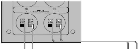 BOSE 3 Acoustimass - Conexión del modulo Acoustimass® a su receptor o amplificador - 1