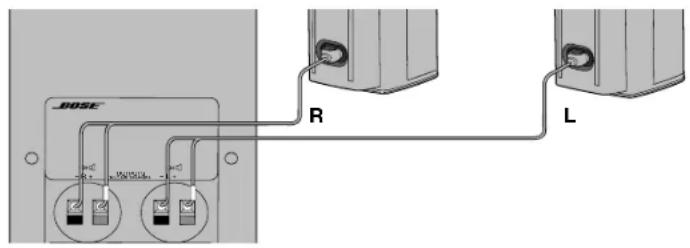 BOSE 3 Acoustimass - Connexion des enceintes au module Acoustimass - 3