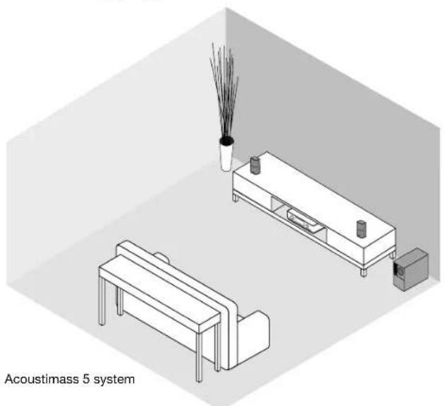BOSE 3 Acoustimass - システムの設置例 - 1