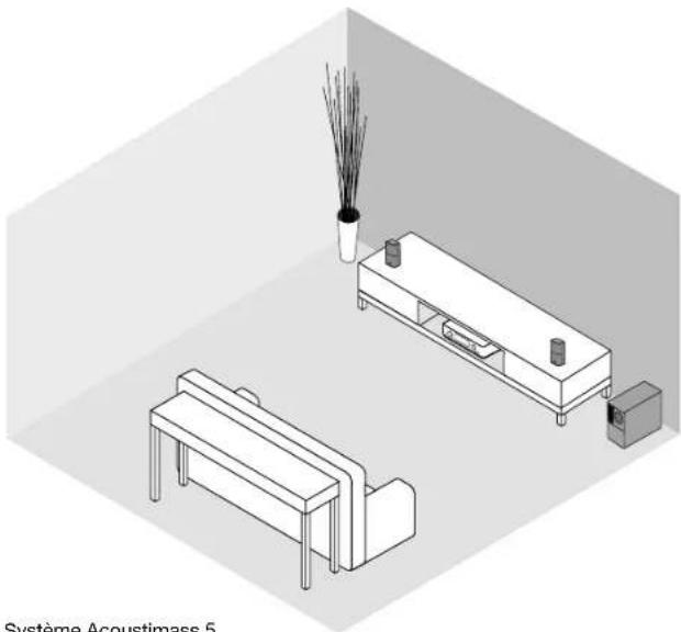 BOSE 3 Acoustimass - Exemple de positionnement du système - 1