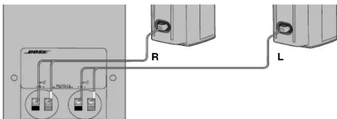 BOSE 3 Acoustimass - Conexión de los altavoces al modulo Acoustimass - 3