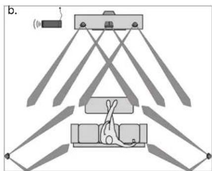 BOSE 6 Acoustimass Speaker System - Placing your speakers to achieve realistic home theater sound - 2