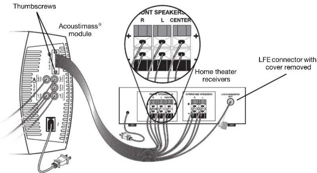 BOSE 6 Acoustimass Speaker System - Figure 8 - 1