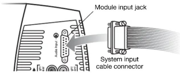 BOSE 6 Acoustimass Speaker System - Connecting the Acoustimass® module to the receiver - 1