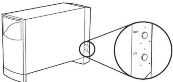 BOSE 6 Acoustimass Speaker System - Figure 9 - 1