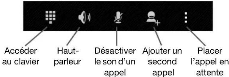 ACER CloudMobile S500 - Options d'applé vocal - 1