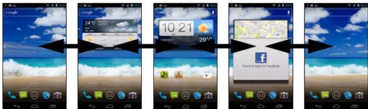 ACER CloudMobile S500 - L'écran d'accueil étendu - 1