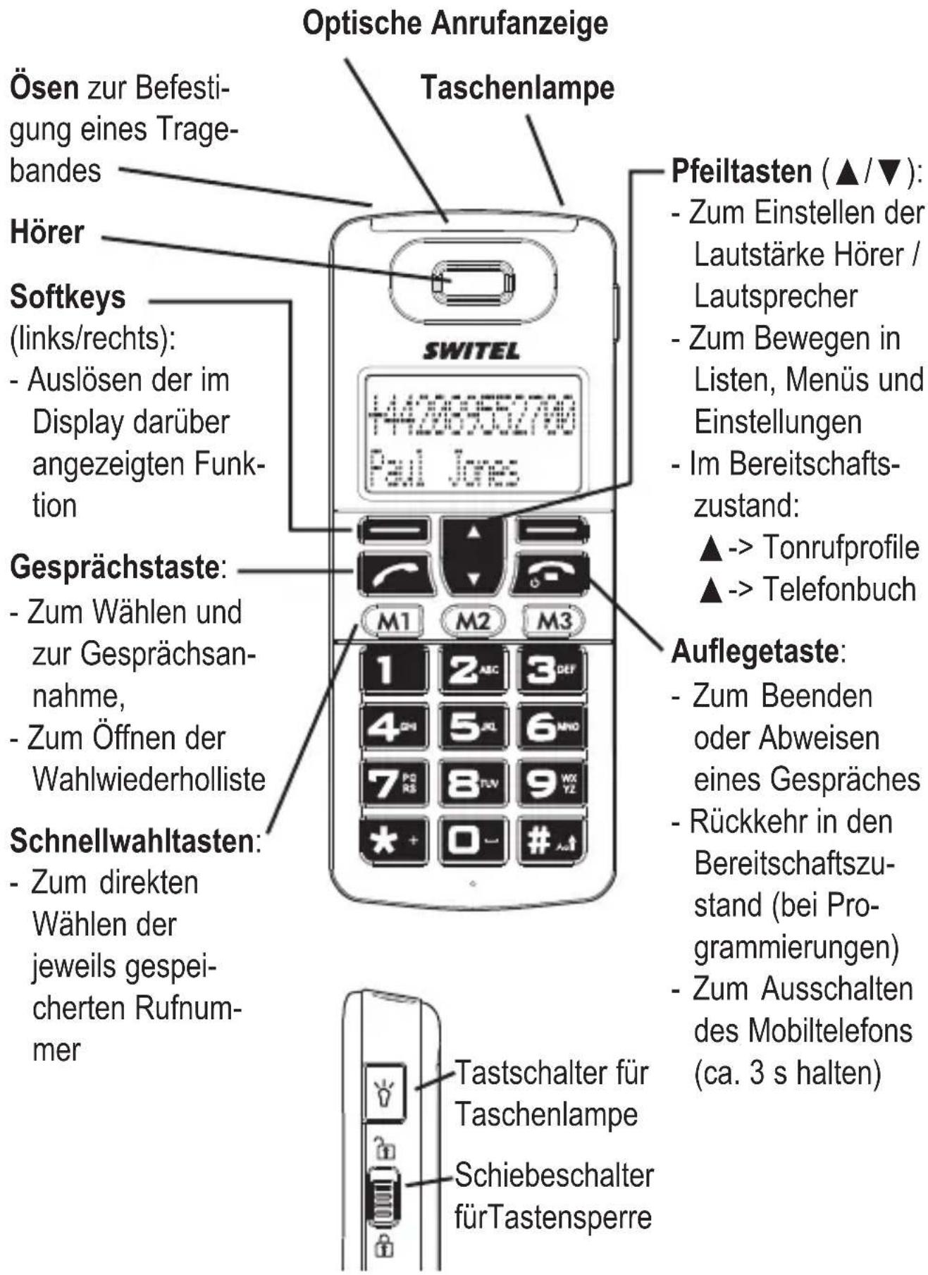 SWITEL M300 - Bedienelemente - 1