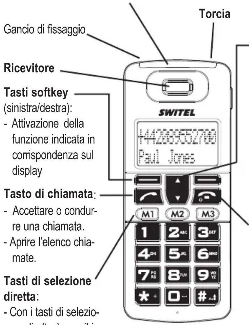 SWITEL M300 - Elementi di comando - 1