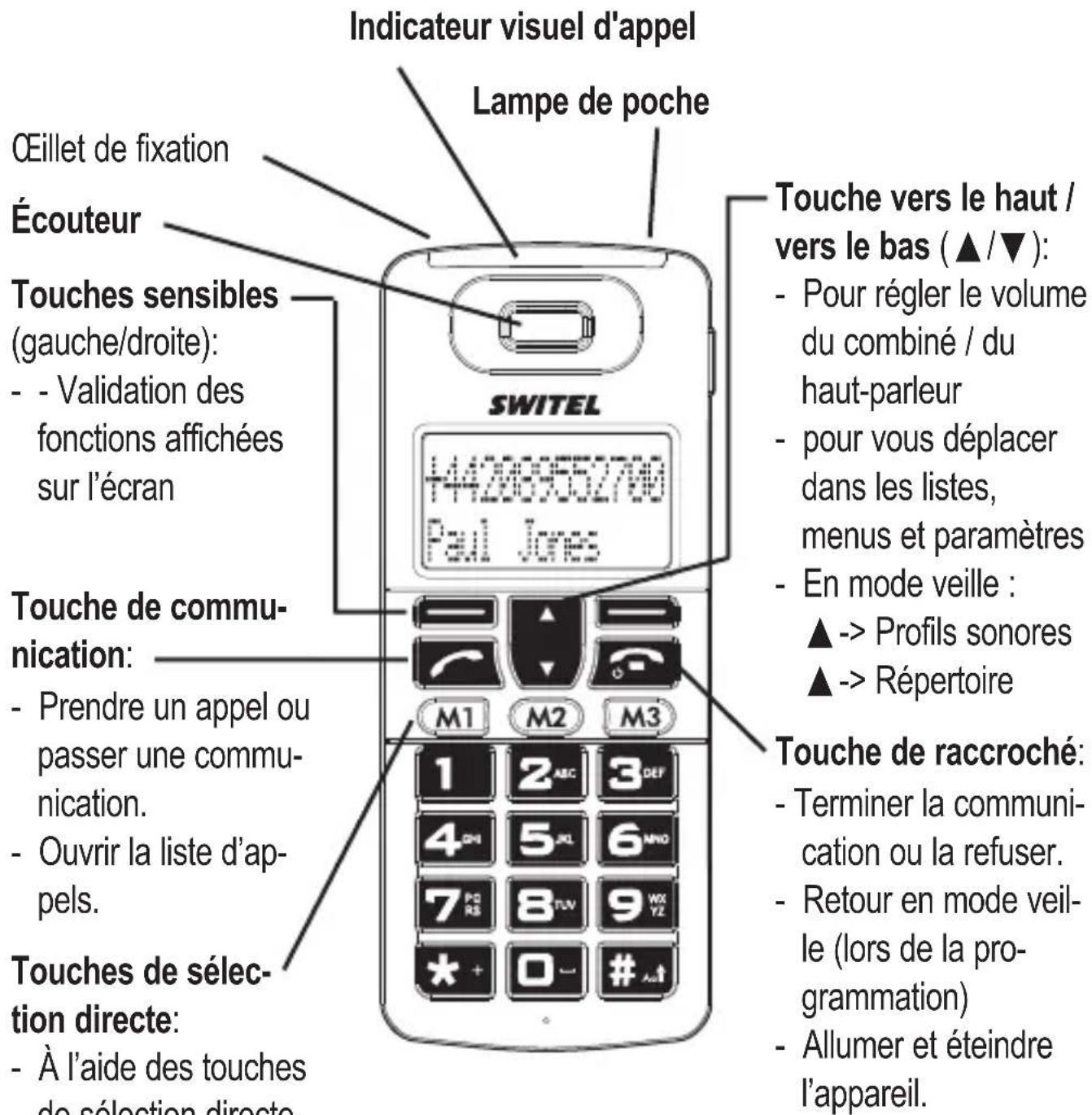 SWITEL M300 - Equipement - 1