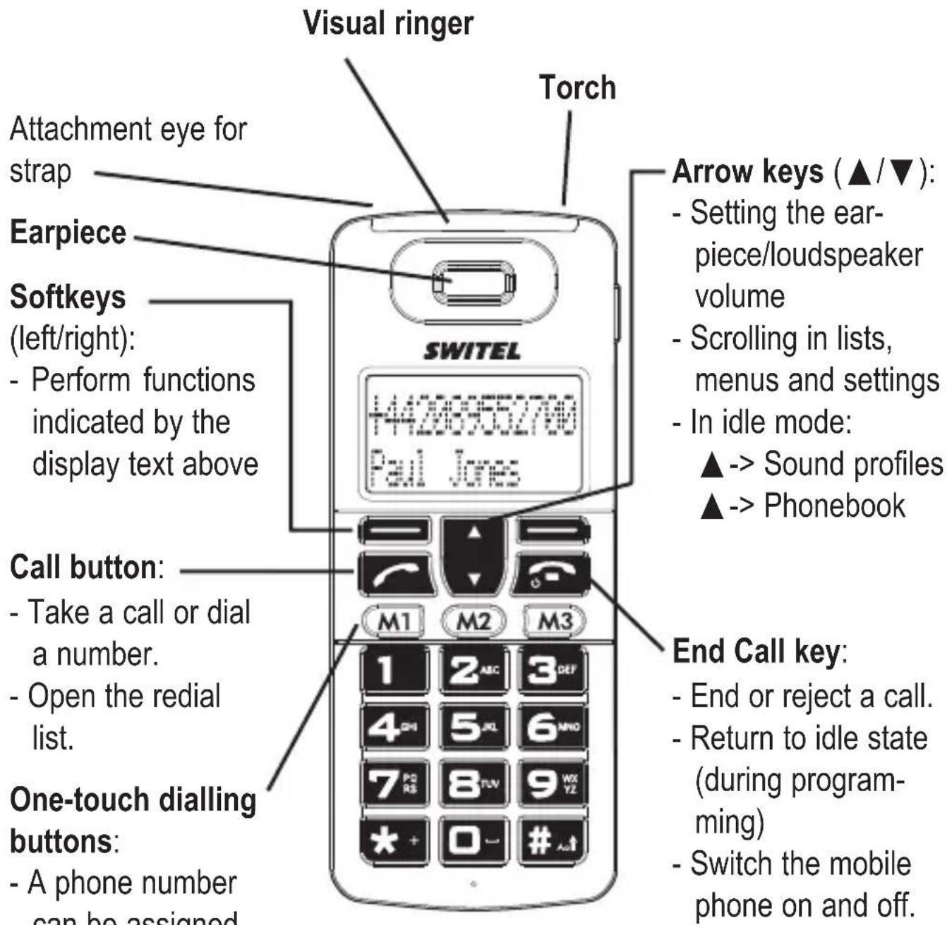 SWITEL M300 - Key Functions - 1