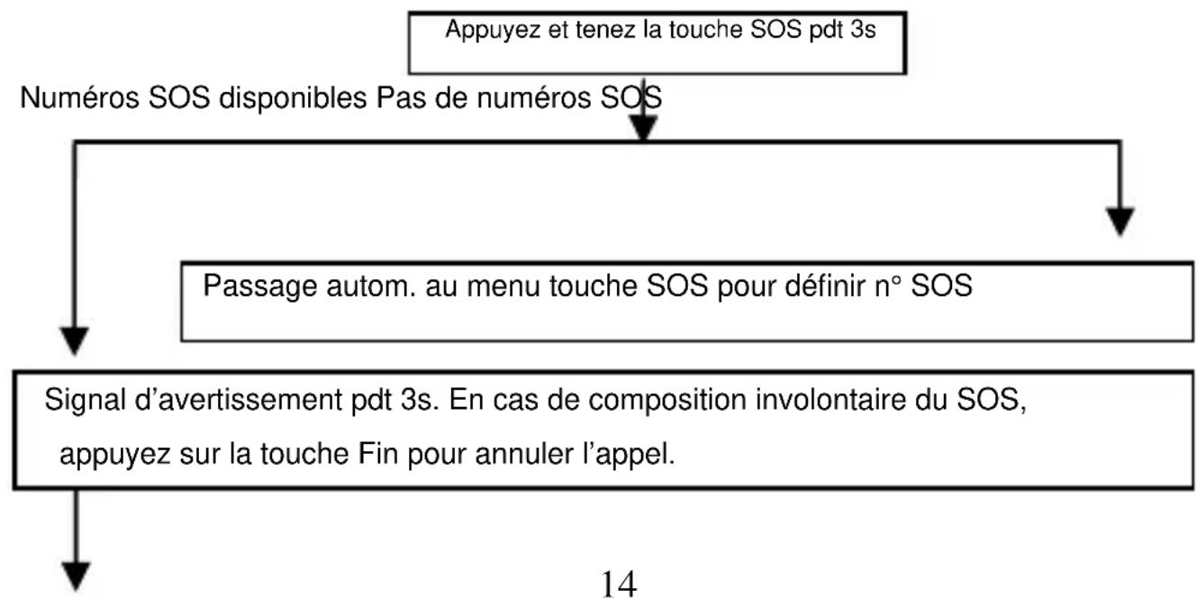 SWITEL M820 - Attention : - 1
