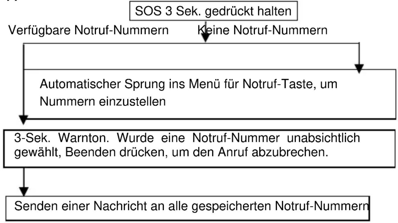 SWITEL M820 - SOS-Taste - 1