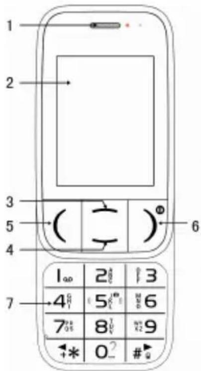 SWITEL M820 - Keys - 1