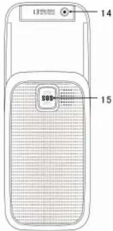 SWITEL M820 - Keys - 4